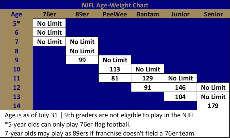 age-weight chart 2019 age-weight chart 2019